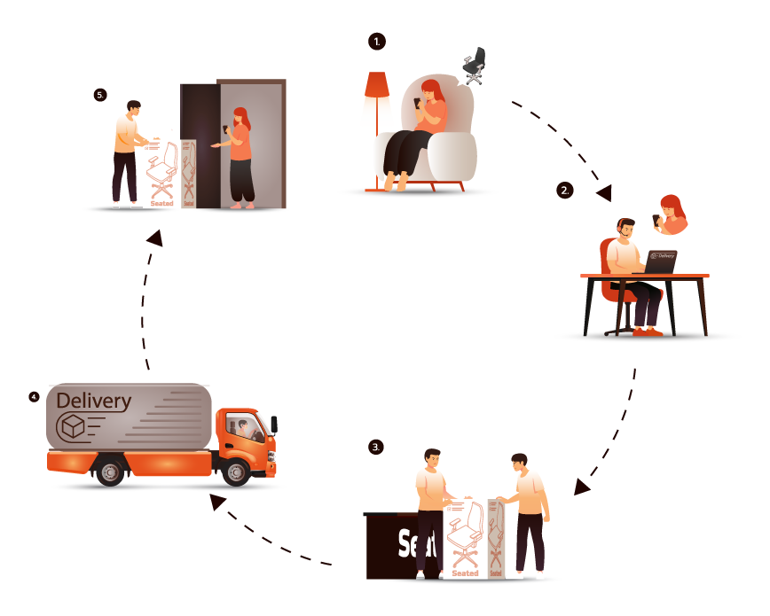 Van Sales